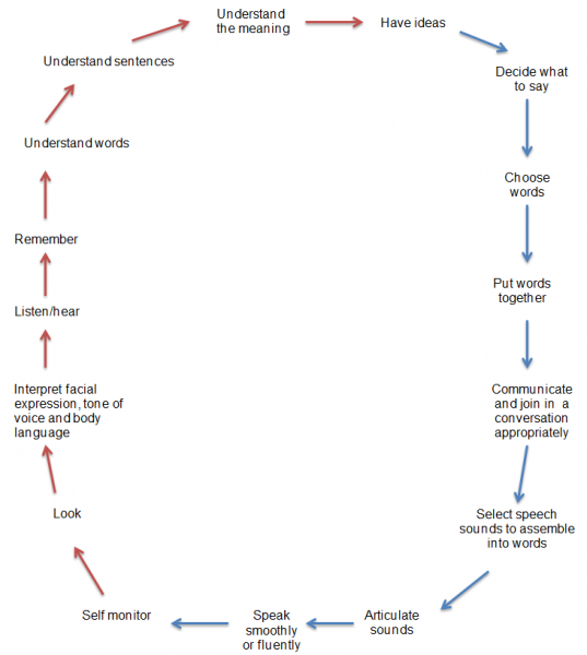 Box Hill Speech Pathology